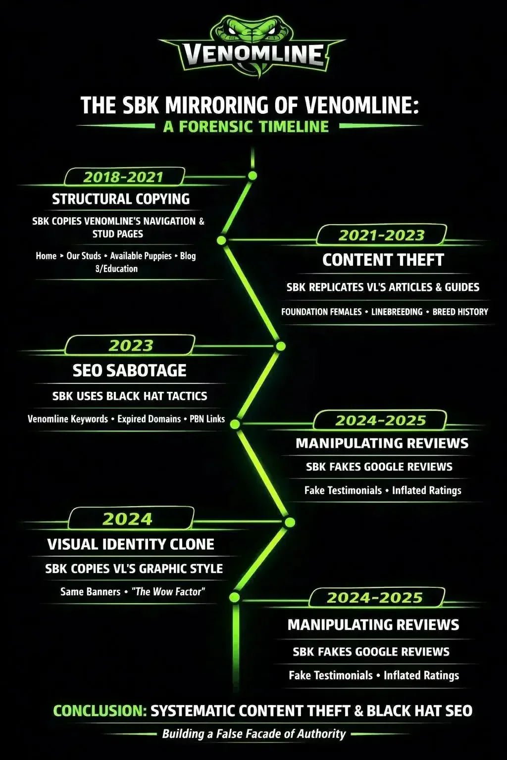 Protecting the Venomline Brand: SEBK Copyright, DMCA & Platform Interference Evidence