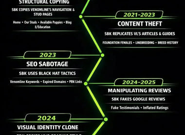 Protecting the Venomline Brand: SEBK Copyright, DMCA & Platform Interference Evidence