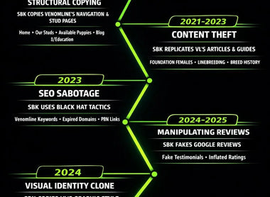 Southeast Bully Kennels investigation Intellectual Property & Content Theft