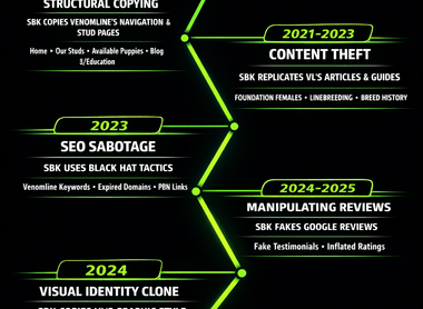 Southeast Bully Kennels investigation Intellectual Property & Content Theft